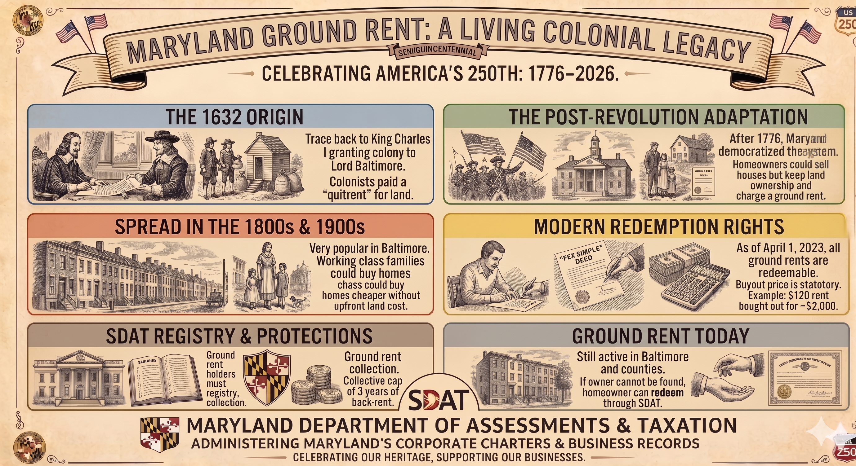 Ground Rent 250.png